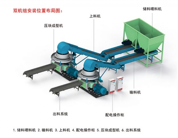 雙機(jī)組安裝位置布局圖